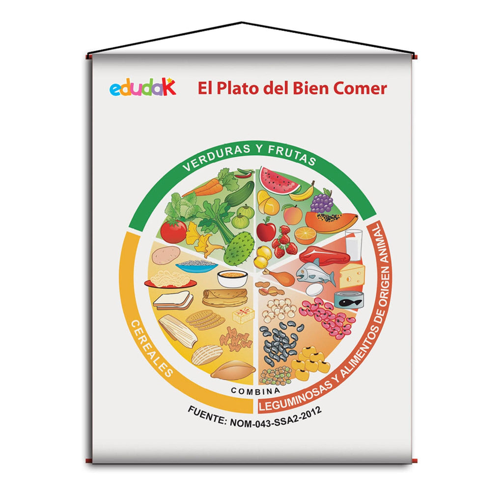 LÁMINA DIDÁCTICA EL PLATO DEL BIEN COMER
