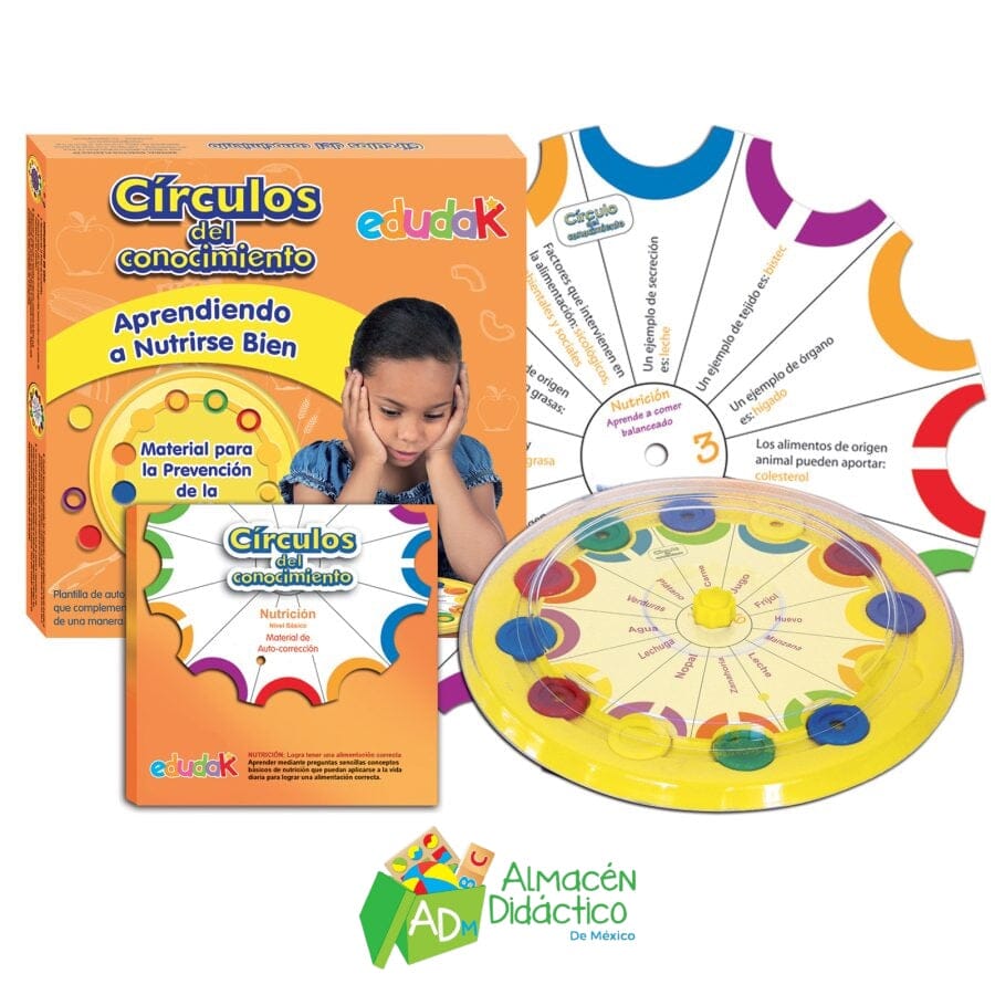 CIRCULOS DEL CONOCIMIENTO APRENDIENDO A NUTRIRSE