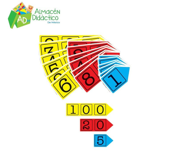 NUMERACIÓN POSICIONAL