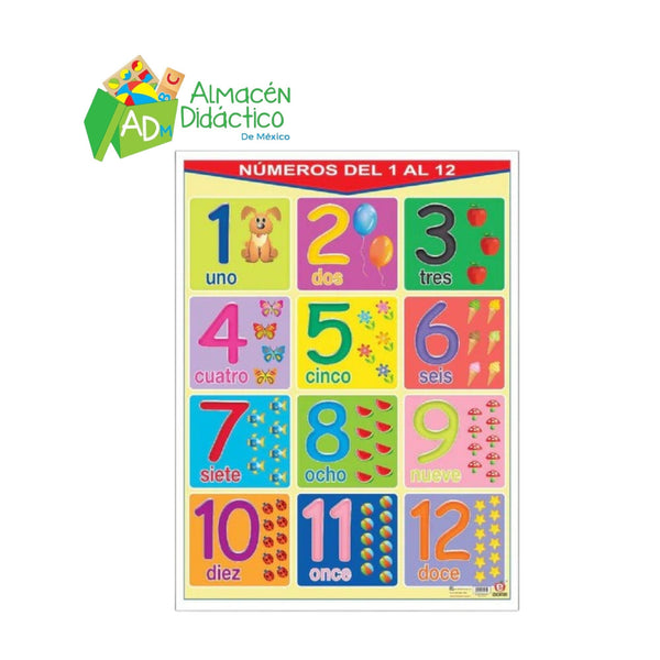 POSTER NÚMEROS DEL 1 AL 12