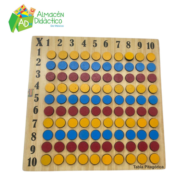 TABLA PITAGORICA