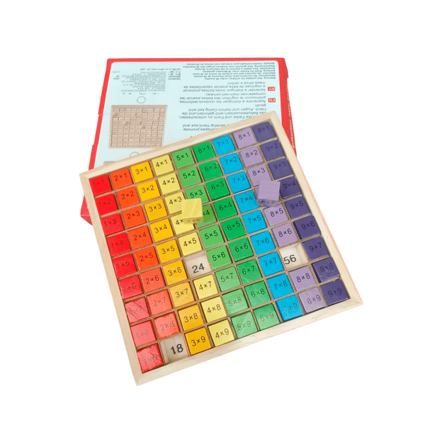 TABLAS DE MULTIPLICAR